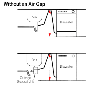 Where does the dishwasher drain hose attach?