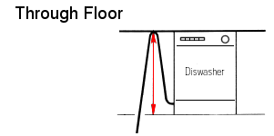 Dishwasher drain hose going through floor