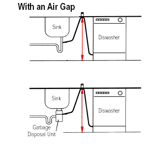 Drain hose with 'air gap' on countertop