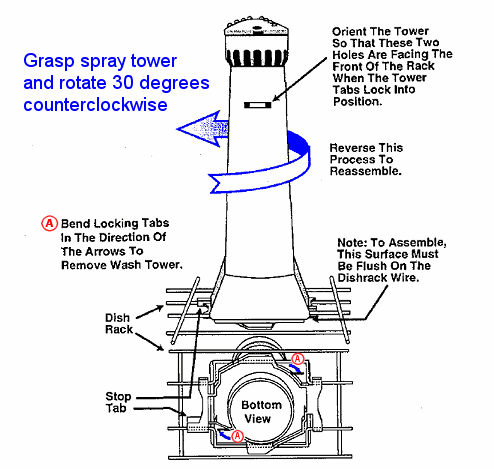 Appliance411 FAQ How do I removed the center spray tower from my