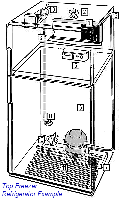 Refrigerator Component Illustration