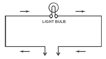 Example of a complete circuit