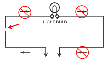 Example of an OPEN circuit