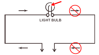 Example of an OPEN circuit