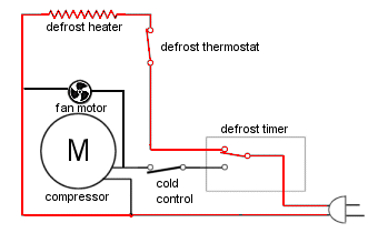 Appliance411 FAQ: How does a Frost Free Refrigerator's Defrost System Work?  Cold Car Wiring Diagram    Appliance411