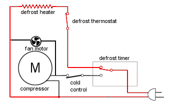 Freezer room electrical diagram