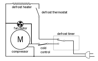Commercial Defrost Timer Wiring Diagram from www.appliance411.com