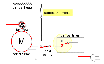 Shows defrost termination thermostat contacts closing and timer contacts to the heater circuit still open