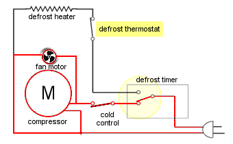 Appliance411 FAQ: How does a Frost Free Refrigerator's Defrost