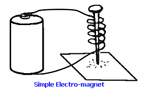 Simple Electromagnet
