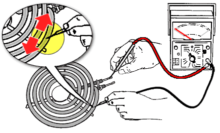 Testing for a Shorted Element