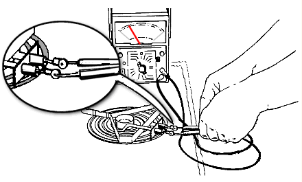 Testing a Conventional Stove Element