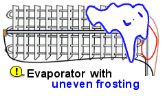 Evaporator coil with uneven frosting or ice ball