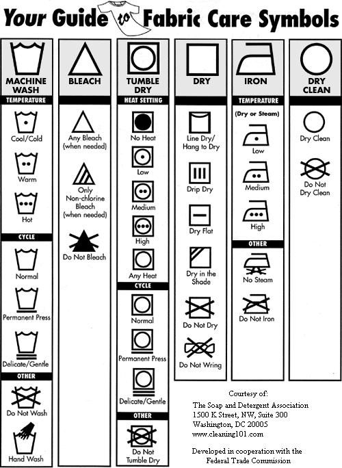 Guide to fabric care symbols
