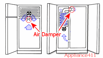 Typical refrigerator air damper locations