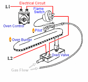 Example typical gas oven flame switch electrival circuit