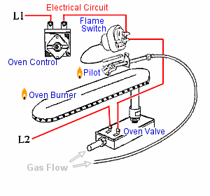 Gas Valve Regulator Oven, Valve Gas Thermocouple