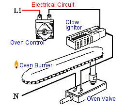 Example gas oven 'hot surface' ignition system circuit