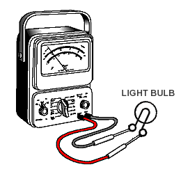 Testing a component for continuity