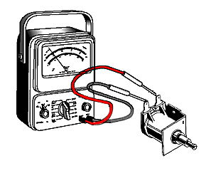 Testing a solenoid coil