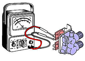 Testing a water valve solenoid coil for continuity