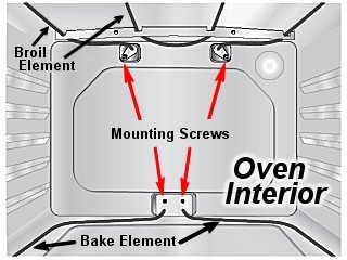 Conventional oven element mounting