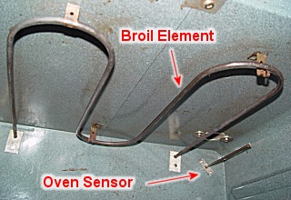 Typical oven sensor placement