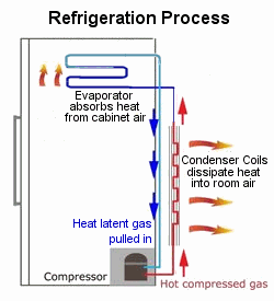 Freezer room electrical diagram