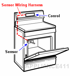 Oven sensor wiring harness illustration