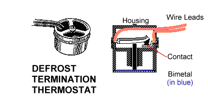 Defrost Termination Thermostat (aka Defrost Limit Switch)