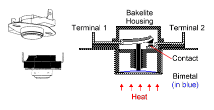 Dryer Thermostat in Operation